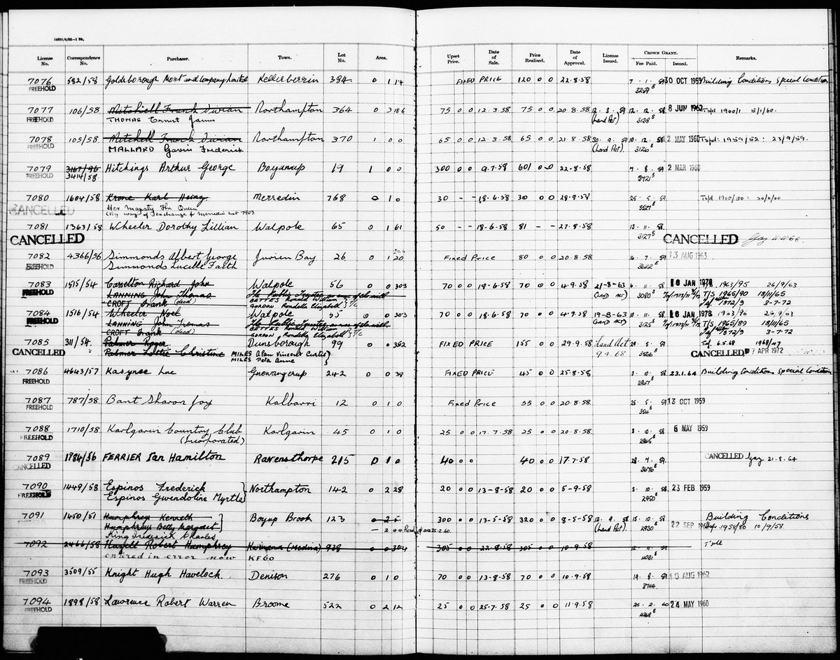 A new database is now available, revealing town blocks purchased, leased and licensed by Aboriginal people throughout Western Australia between 1900 and 1960. 

To find out more: dlgsc.wa.gov.au/department/new…

#FirstNations #Aboriginal #Indigenous #FamilyHistory #FamilyHistoryResearch