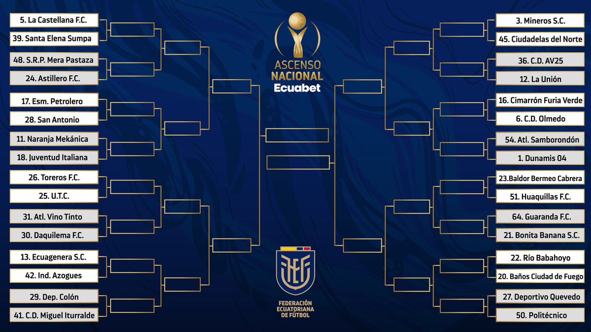 Definidas las llaves de los 16 avos de final del 𝗔𝘀𝗰𝗲𝗻𝘀𝗼 𝗡𝗮𝗰𝗶𝗼𝗻𝗮𝗹 2023.