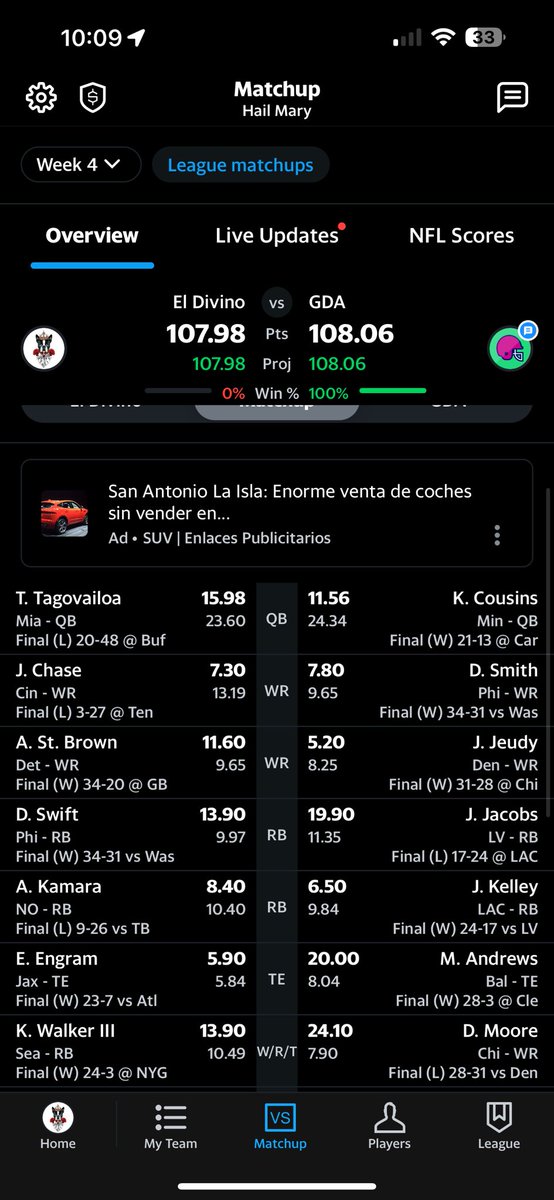 FerminMuela's tweet photo. @dominicromo @YahooFantasy Same… ☹️ https://t.co/9JZaW18g8g
