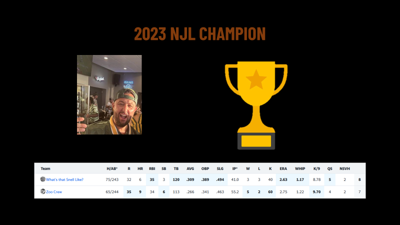 NJLBaseball's tweet photo. Your 2023 NJL Champion is Andrew Servais. The NJL Title stays in the Smackdown Central division. Congrats on your 1st NJL title. https://t.co/jmtpj9yXIw
