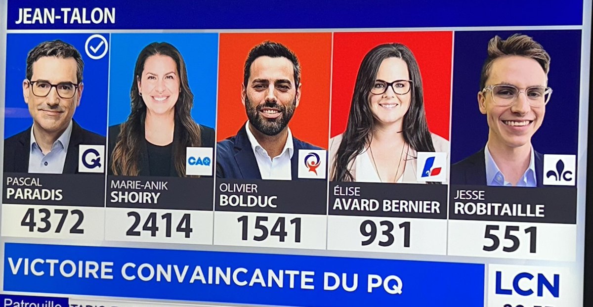 YMarceau's tweet photo. 1541 personnes ont voté pour un gars qui a tricoté un rapport d’expert dans le but de nuire à un docteur. #testdeqi #assnat #polqc https://t.co/A2Nm9bkX4g