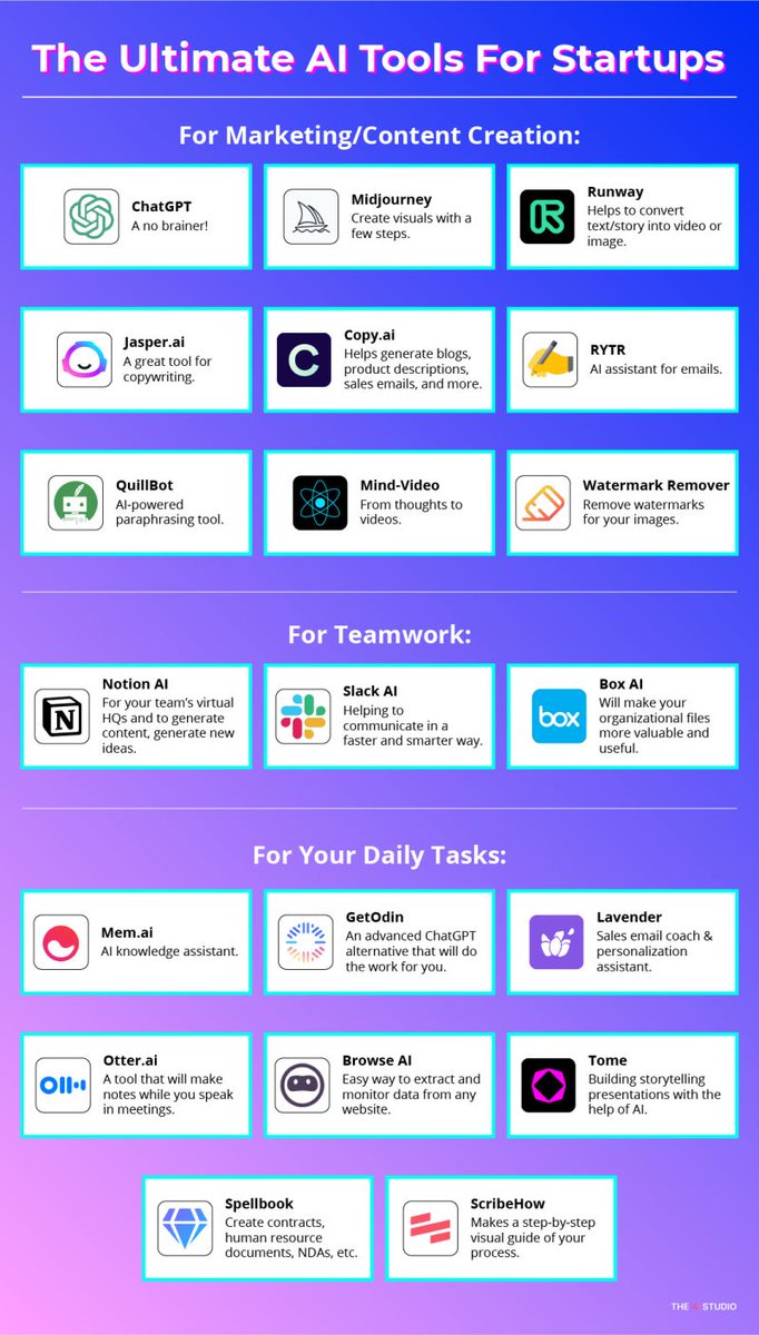 TheAI_Studio's tweet photo. Are you a startup founder looking to supercharge your business with the power of Artificial Intelligence? 🌟 

Look no further! 🔍

#AI #GenerativeAI #AITools https://t.co/VJUS0piM5t