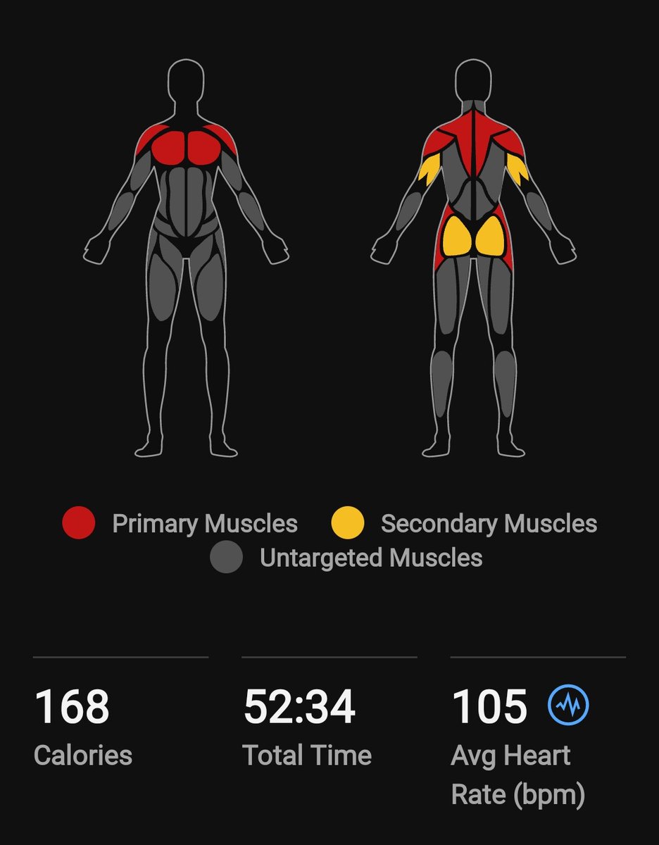 YogaWithCriss's tweet image. Se cumplió.
#LeagueOfGarmin #beatyesterday #eagleswithoutborders #challengeyourlimits #bluesky
