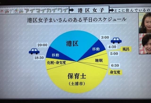 FerrisForOthers's tweet photo. 何で港区女子嫌われてんの？？こんな努力してんのに？？ https://t.co/A7Qpkj8icS