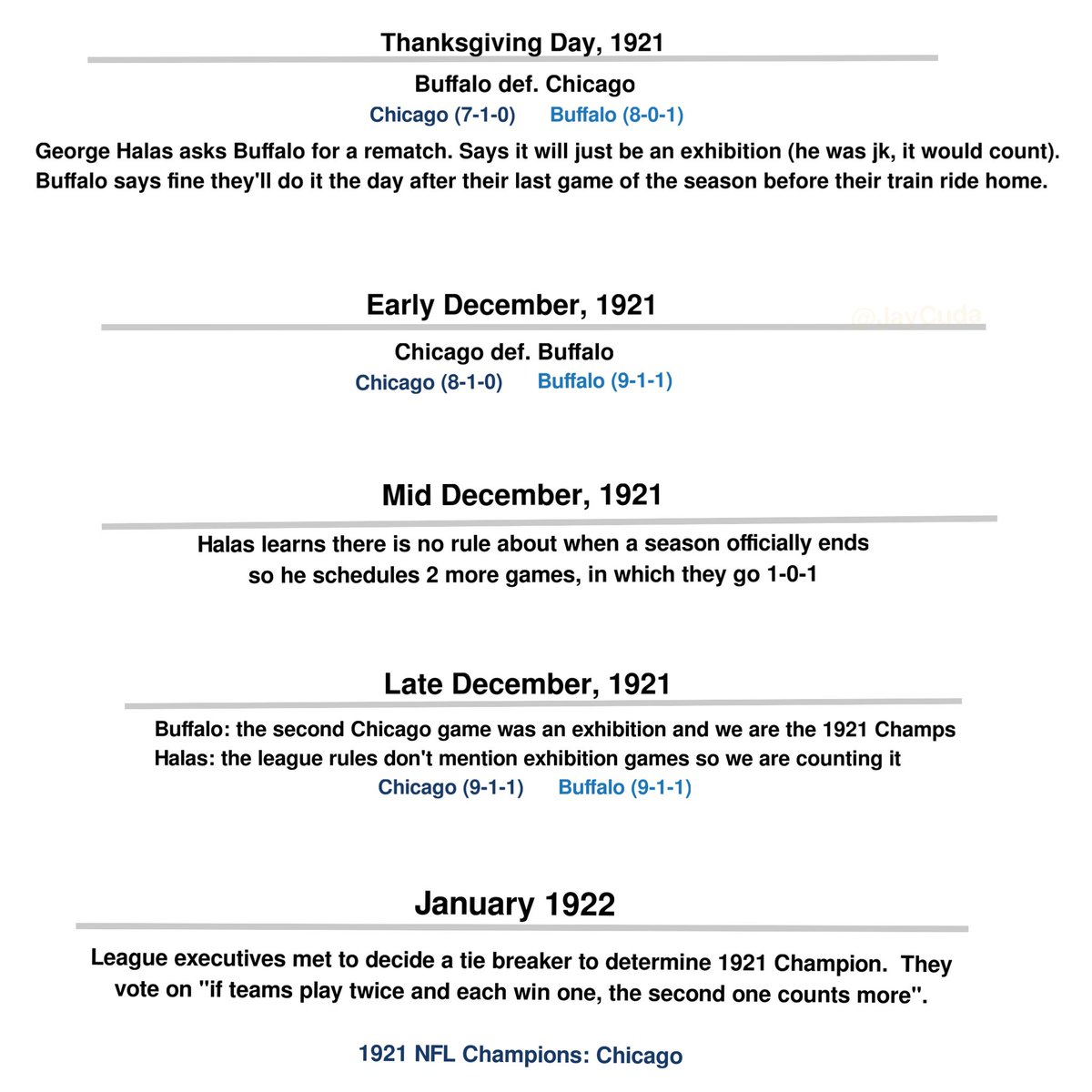 Jay Cuda tweet media