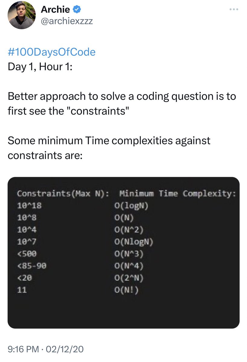 archiexzzz's tweet image. I started #100DaysOfCode on 2nd Dec 2020 to consistently improve my coding skills. Completed it. Started 500 days of code. Completed that too.

Today it&apos;s Day Number: 1035 days

Ankit Baiyanpuria who?