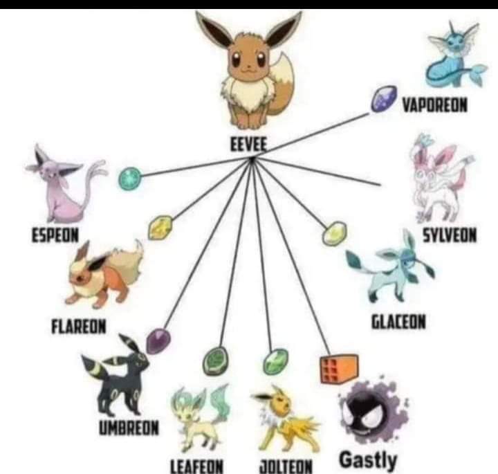 Como será que se pueda conseguir esa piedra?? 🤔