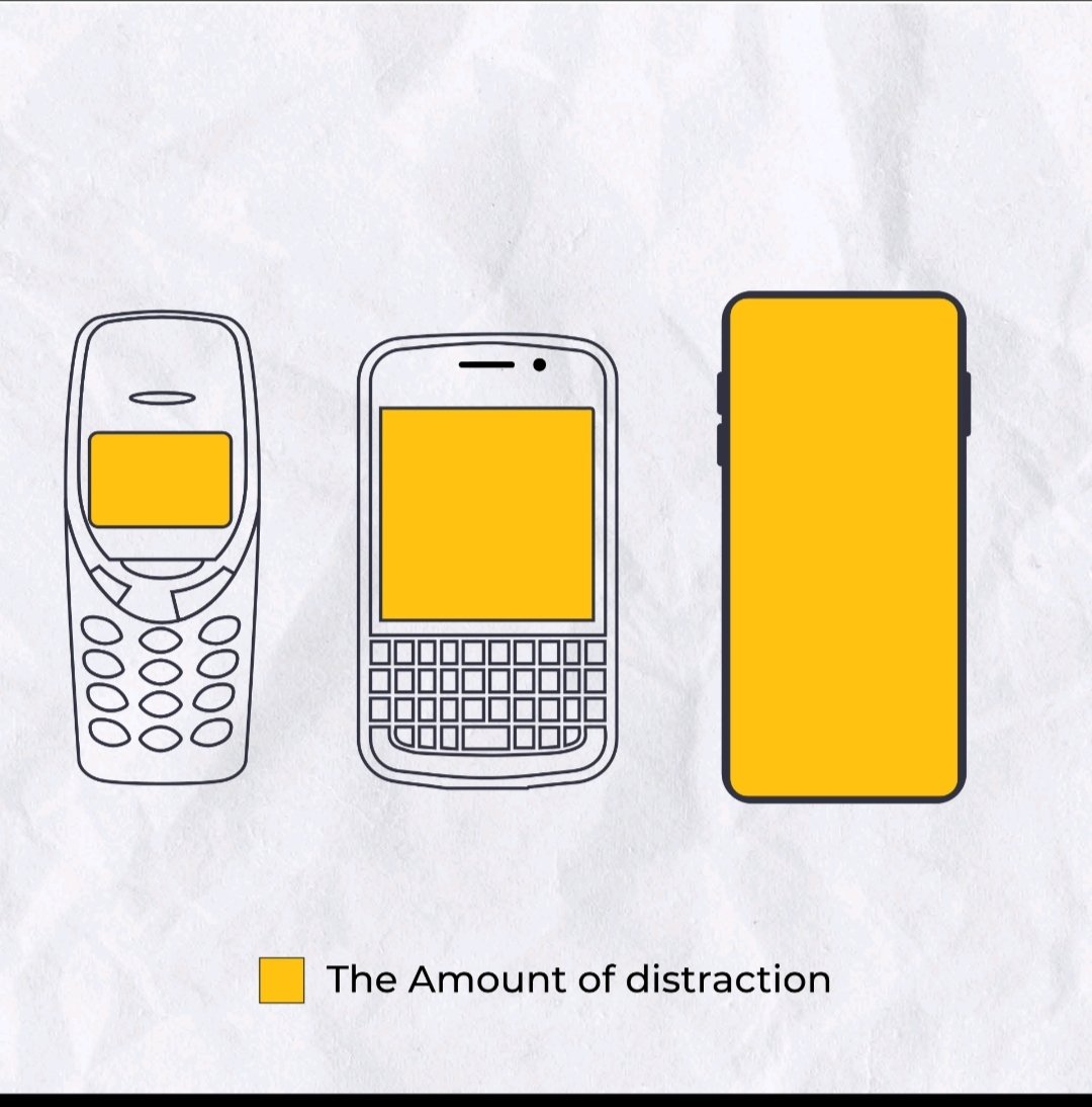 hellokicrow's tweet photo. The current generation is filled with multiple distractions, try to keep yourself away from distractions by staying focused. 
#focus https://t.co/2zjdjAQt3f