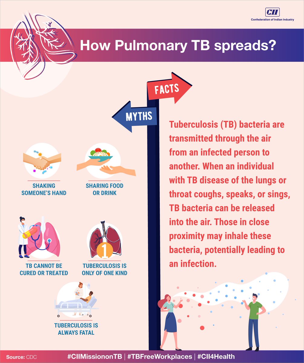 FollowCII's tweet photo. TB affects millions worldwide, but together, we can make a difference.
Let's spread awareness and debunk TB myths.π£οΈπ·π«
#TBmyths #CIIMissiononTB #TBFreeWorkplaces #CII4Health #TuberculosisAwareness #GlobalHealth #TogetherWeCan
@mansukhmandviya @CII4Health @MoHFW_INDIA
@TbDivision @MoHFW_INDIA @NITIAayog