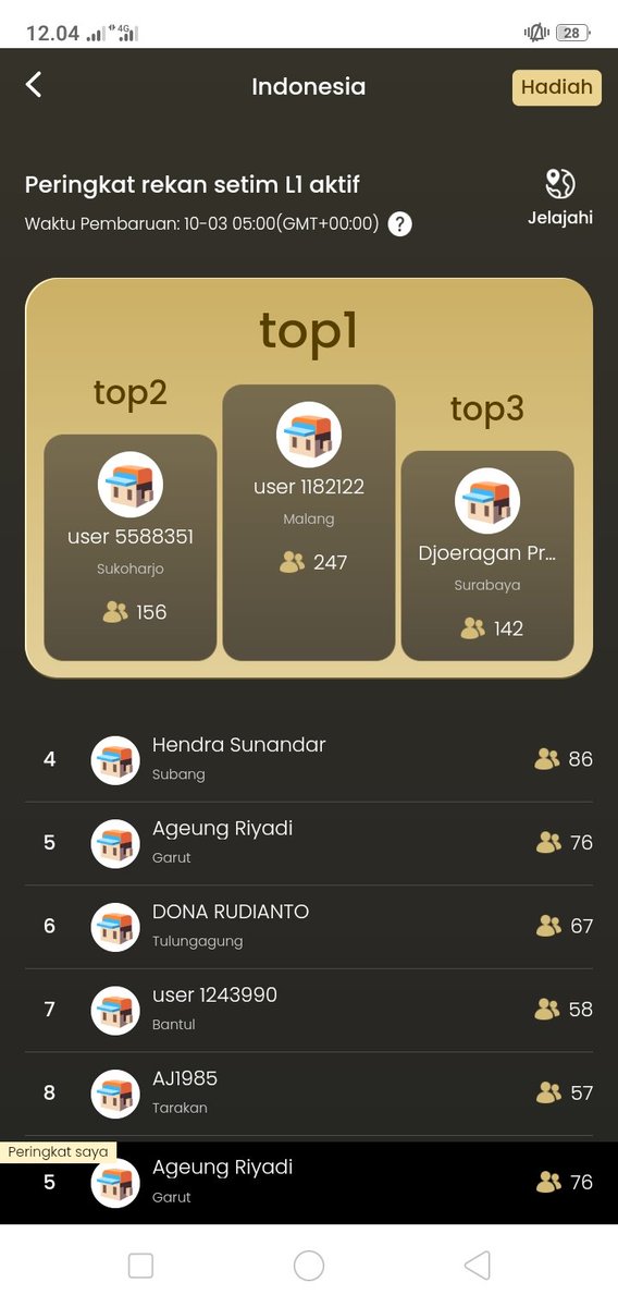 SugengRiyadie2's tweet photo. 📢 Update on #Avive app,
📍New feature "Ranking"
Cool ⭐⭐⭐
#Avive #Indonesia 🇲🇨🇲🇨
#Avive #AviveProfile #AvivePoints #AvivePartner
@Avive_World
@AviveAPP https://t.co/8mUjSfc8SK