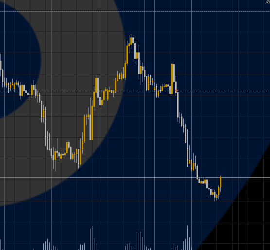 IsChill1991's tweet photo. GA! ...again

Just a little update on my #EURUSD post from a few weeks.
Things are going swimmingly, so well actually that I decide to fund my account because I saw a shorting opportunity that I just couldnt pass up!

#TradingView #tradingstrategy #EURUSD #sell https://t.co/O18f21kuu9