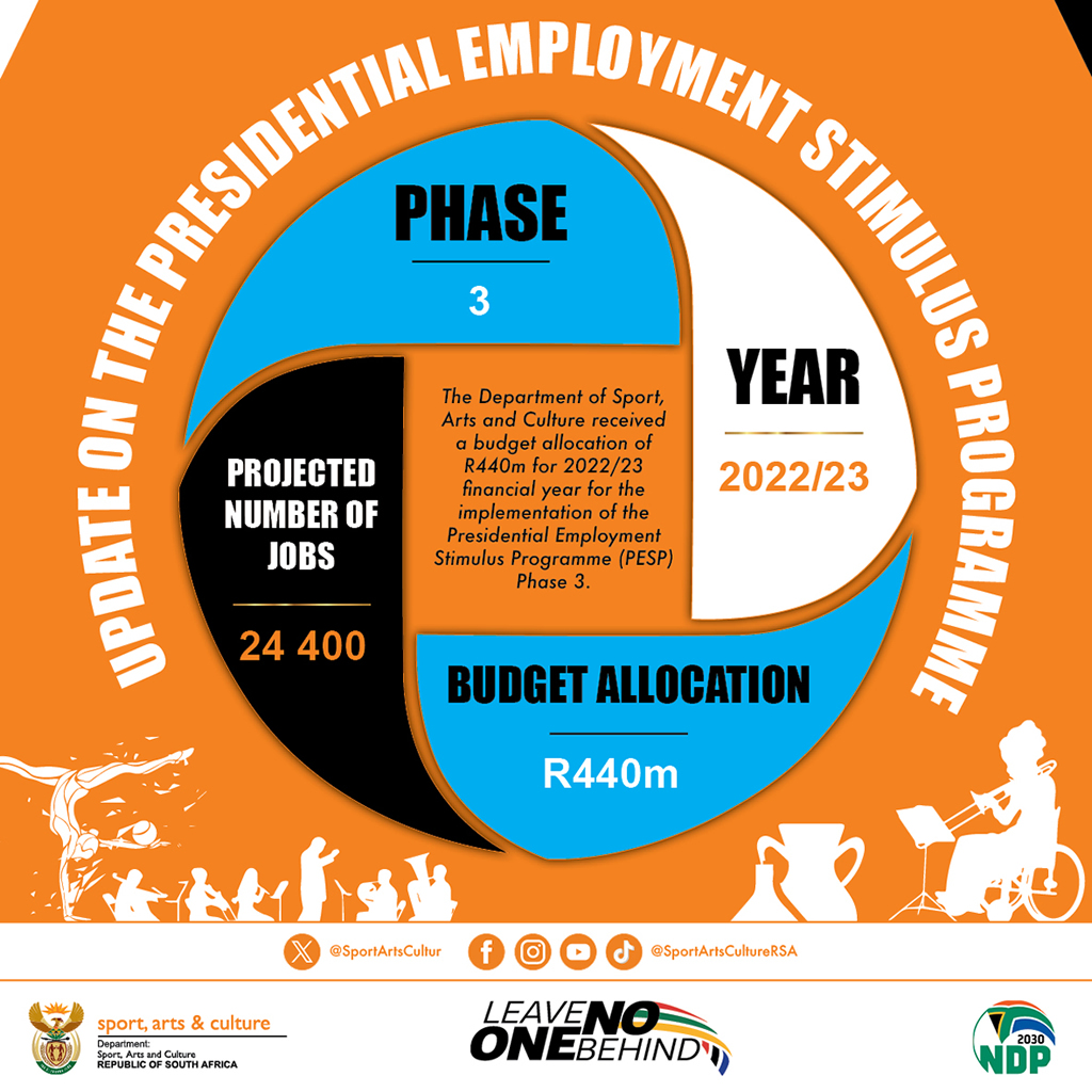 SportArtsCultur's tweet image. Update on the Presidential Employment Stimulus Programme (PESP) Phase 3
Department received a budget allocation of R440m for 2022/23 financial year for the implementation of PESP earmarked for supporting the creation of employment opportunities for the sector
#PESP3
#ForTheRecord