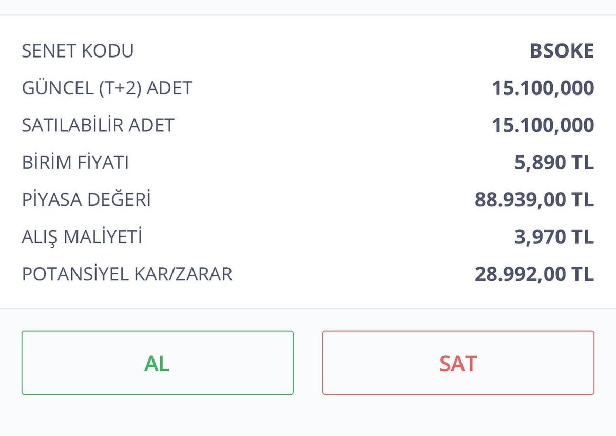 forexbrokerr's tweet photo. #BSOKE 
2 Gün'de   2. Tavan
❤️Güzel gidiyoruz böyle devam.
3.97 TL 'den sepetimize eklediğimiz SOKE ÇİMENTO 'da
şuan fiyatımız 5.89 TL

Kazanç %48 💥💥
#bist100 #BORSA