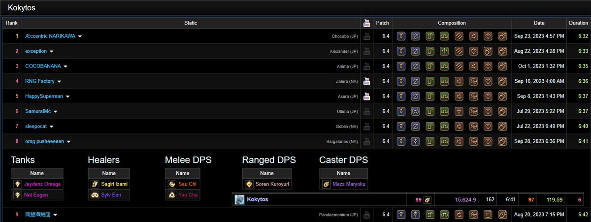 MazzXIV's tweet image. over the moon to be able to end the tier at 600asp😌thank you to all of my strong static members and friends for helping me out. also happy to end with a top 10 speed fight for the first time even though our goal was just to parse - it feels good to play blm sometimes!
