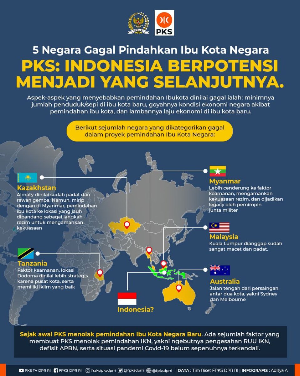 PKSDKIJakarta's tweet photo. PKS Tolak Revisi UU IKN https://t.co/XKlJwjz4s9