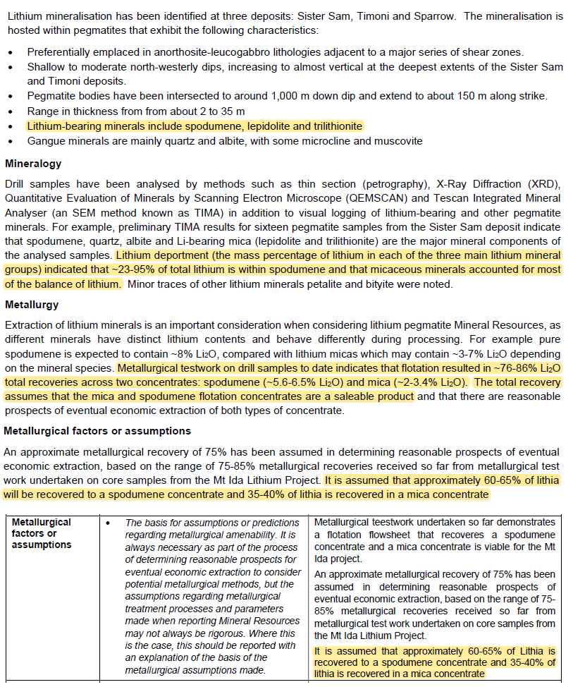 SPODUMENEHUNTER's tweet photo. $DLI #lithium

40,000m drilled and how many millions wasted to confirm Mt. Ida is unlikely ever going to be developed. 

Where did all the spodumene go? https://t.co/Q0zzAF7rE0