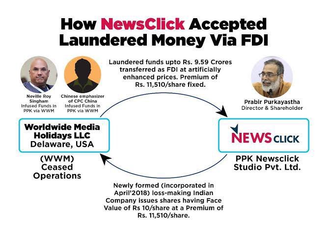 tuhins's tweet photo. A recent  New York Times report had corroborated that news portal NewsClick was funded by a network associated with US millionaire Neville Roy Singham. The objective was to expand Chinese interests through its propaganda. 

Given that the matter carries national security ramifications, a thorough investigation becomes very important . This will also expose whether the money trail went beyond  these compromised journalists and included any Indian politician/s. 

The sovereignty of the nation holds far greater significance than the perpetual victimhood cry of a few compromised individuals.