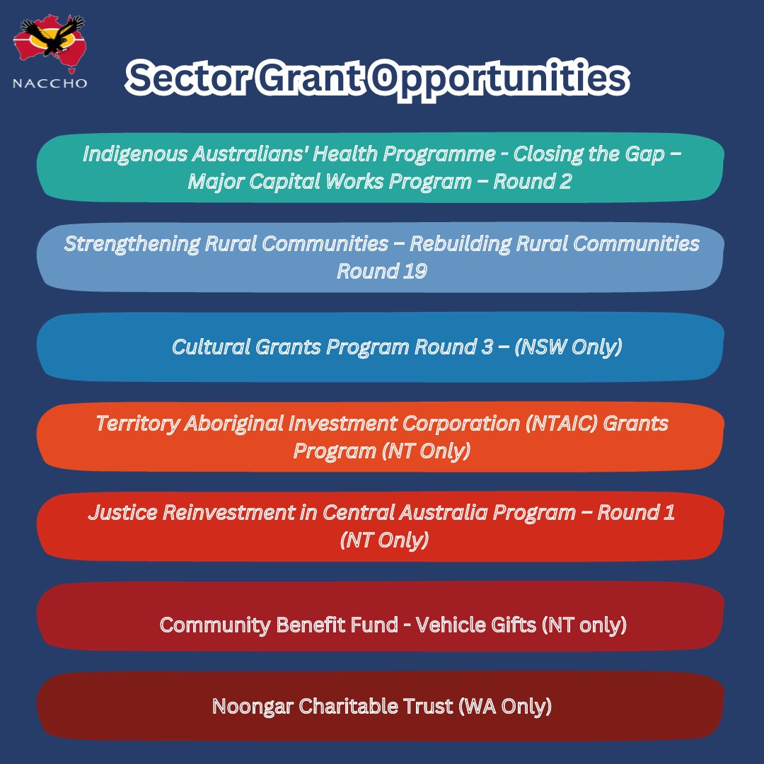 Looking for grant opportunities for your ACCHO?

As sector grants become available, we’ll advertise them on our website. Check it out here: naccho.org.au/news-events/se…

#AboriginalHealthinAboriginalHands