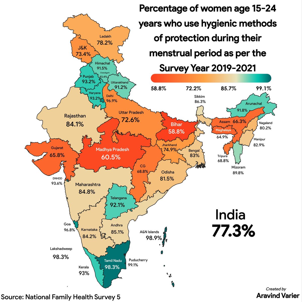 update_tn's tweet photo. TN has top % of women age 15-24 years who use hygienic methods of protection during their menstrual period!

It is noteworthy that the free sanitary pad scheme which was implemented in rural schools during the 2006-11 DMK regime has been now extended to urban areas as well! https://t.co/KxiKHvNTqC