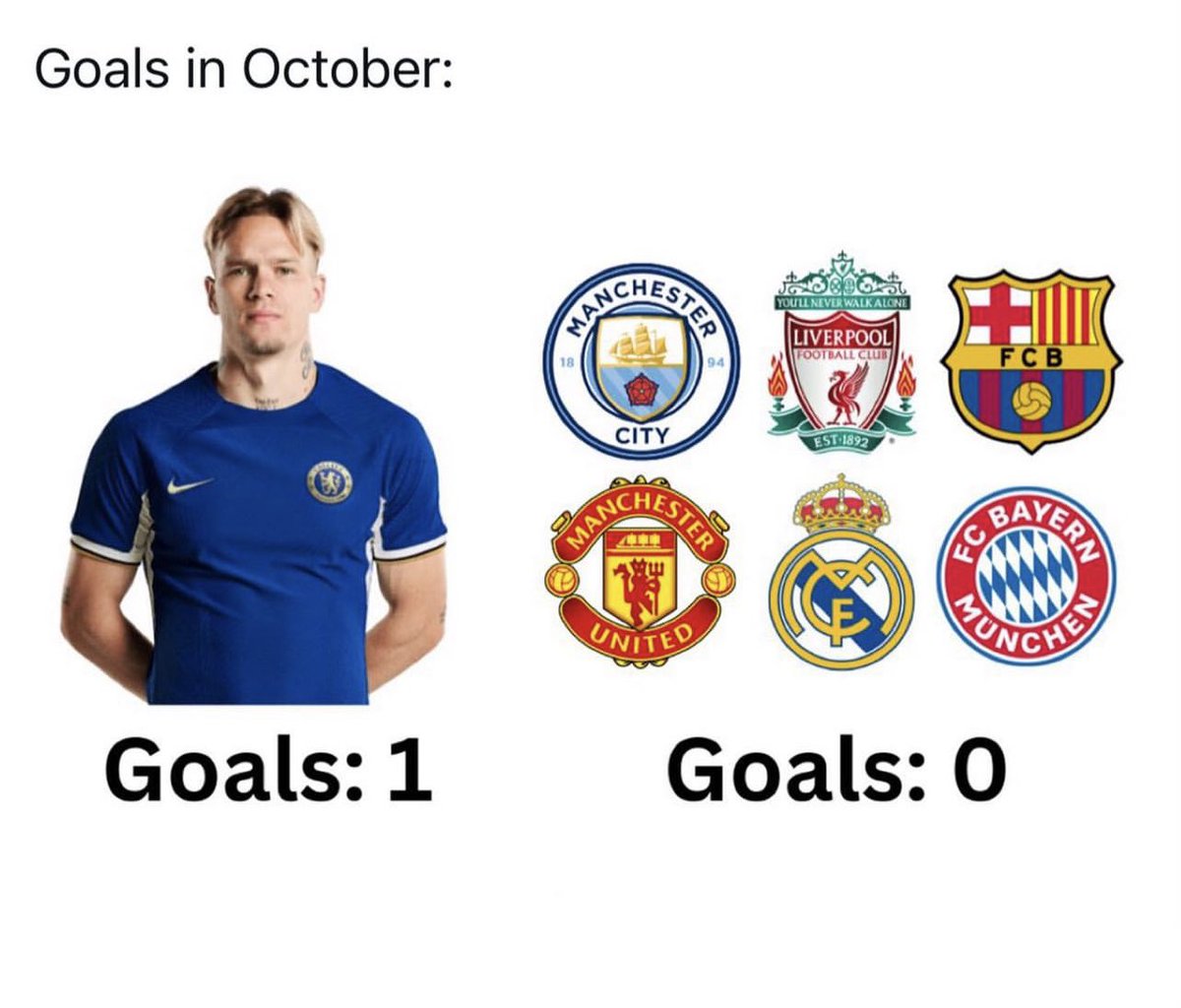 Out Of Context Football (@nocontextfooty) on Twitter photo 