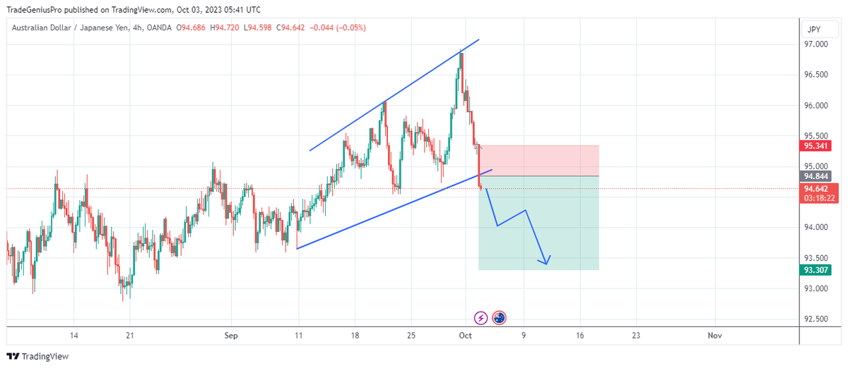 Trade Genius Pro (@TradeGeniusPro) / Posts / X