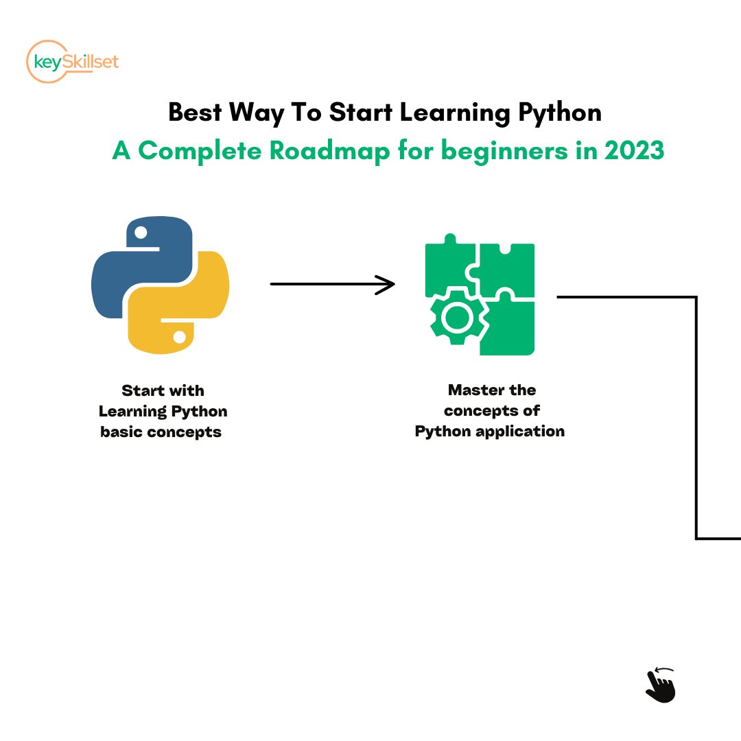 keyskillset's tweet image. Are you looking to Master Python Programming?
Check out this 45-day roadmap chalked out for you. To get a more comprehensive view of this roadmap you can check out our Instagram post.
Visit: instagram.com/p/Cx7OkfAhZmZ/…
#PythonProgramming #LearnPython #PythonRoadmap #keySkillset