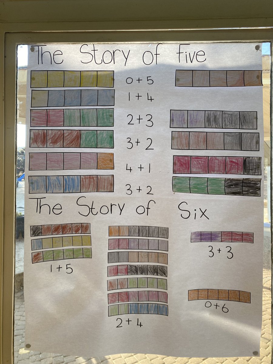 marcellevleenen's tweet image. Love how immersed these learners are in Maths and Maths language in the Story of Seven! Can we think of a different combination? How is this number composed? Let’s compose together..#LearningAtWIS