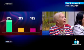 blvcom's tweet photo. 👁️ #GHVIPO2 @ghoficial 'ÚLTIMA HORA' en @telecincoes fue visto en algún momento por 2.264.000 ESPECTADORES ÚNICOS (AA).
➡️ El reality alcanza 987.000 espectadores y el 7.4% de cuota de pantalla.
#Audiencias 📺📊 https://t.co/jfEh3cNEqA