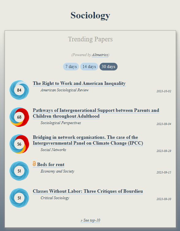 Trending in #Sociology: ooir.org/index.php?fiel… 1) The Right to Work & American Inequality (@ASR_Journal) 2) Pathways of Intergenerational Support between Parents & Children throughout Adulthood (@SOPJournal) 3) Bridging in network organisations: The case of IPCC 4) Beds for