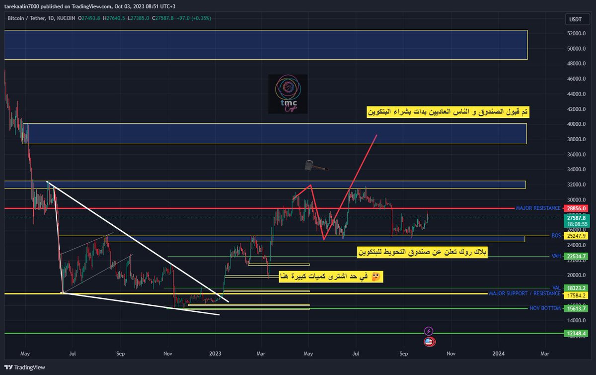 tmc Crypto tweet media