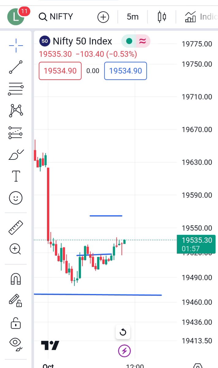 Akash97007002's tweet image. और भाईलोग क्या कहते है,,
पहली बार सेफ,, दूसरी बार रिस्की ,,और तीसरी बार .......🙏🙏कल मिलेंगे निफ्टी आपसे ,,,,,,
#nifty #ltp_calculator #deshitheory #investing_daddy