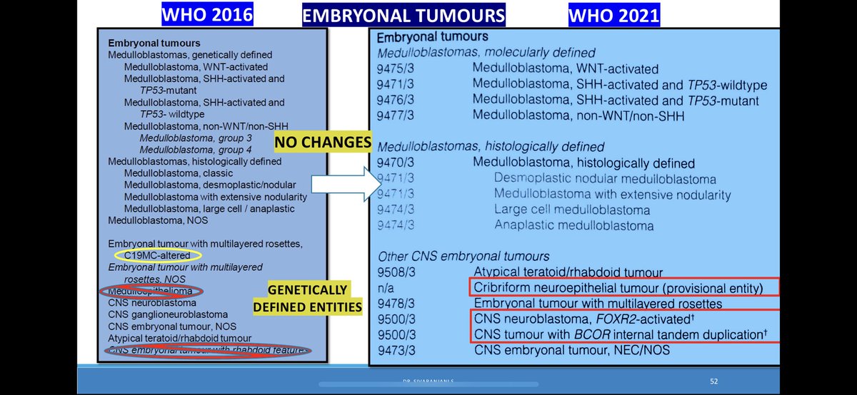 oncopath_siva's tweet photo. CNS WHO 5 updates highlights
#KAPCONPathX2023 #KAPCON2023 https://t.co/CjooDvThkB