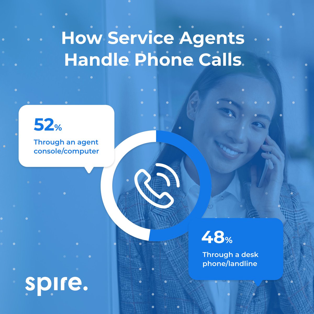 Evolution of Customer Service 📞📱: From classic phones to digital platforms, tech has revamped how agents tackle complex issues. 🔗 Partner with Spire &amp; supercharge your #CX using @Salesforce! bit.ly/3Km9CCk 🌍💼 #Spire #SalesforcePartner #DigitalTransformation