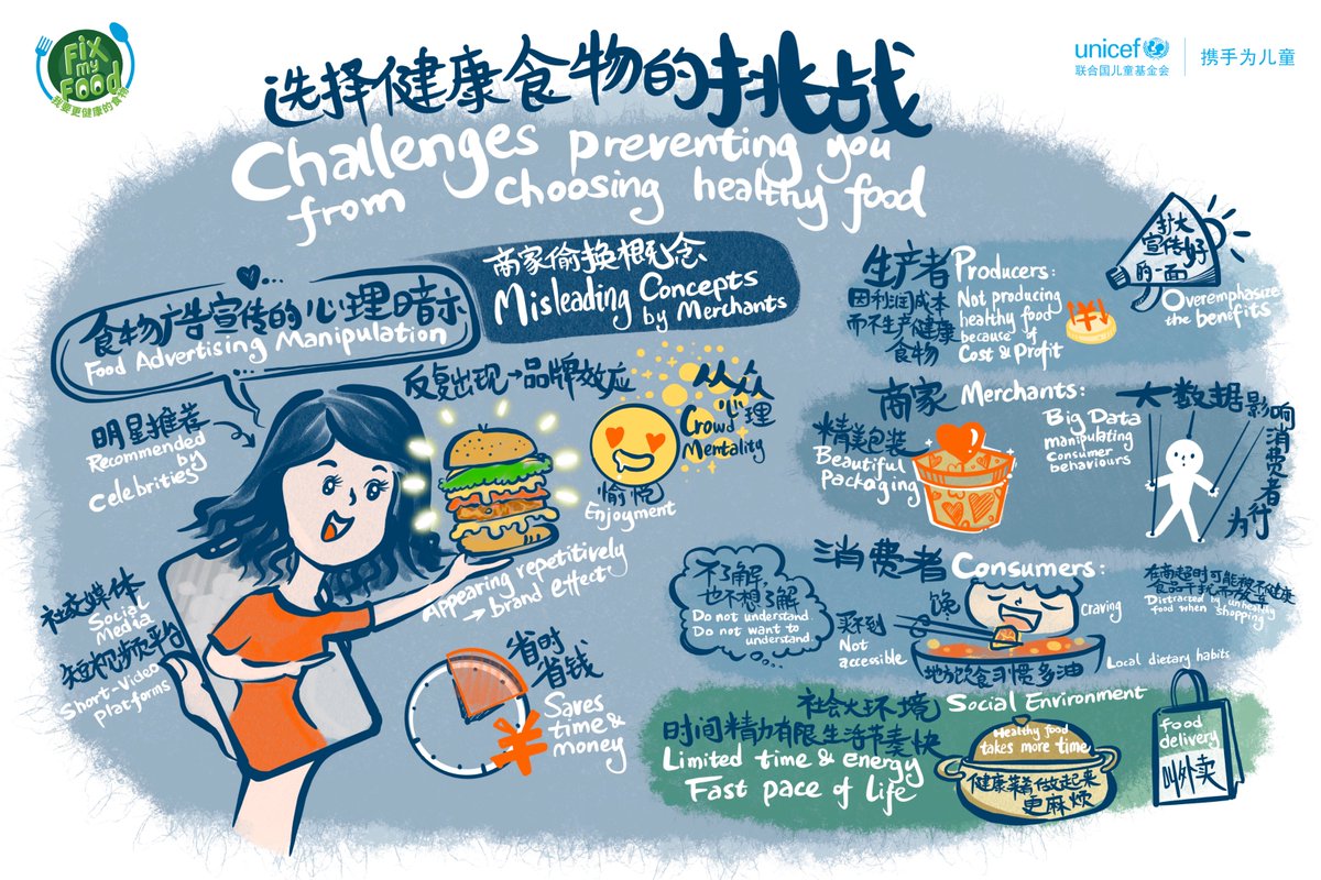 UNICEFChina's tweet photo. @UNICEFChina brought #youngpeople together in #Beijing &amp; #Chengdu to brainstorm ideas for healthier #food environments.

Check out the posters with some of their ideas and support their quest for access to affordable and healthy food!

#FixMyFood #ForEveryChild https://t.co/e51RNuwWbD