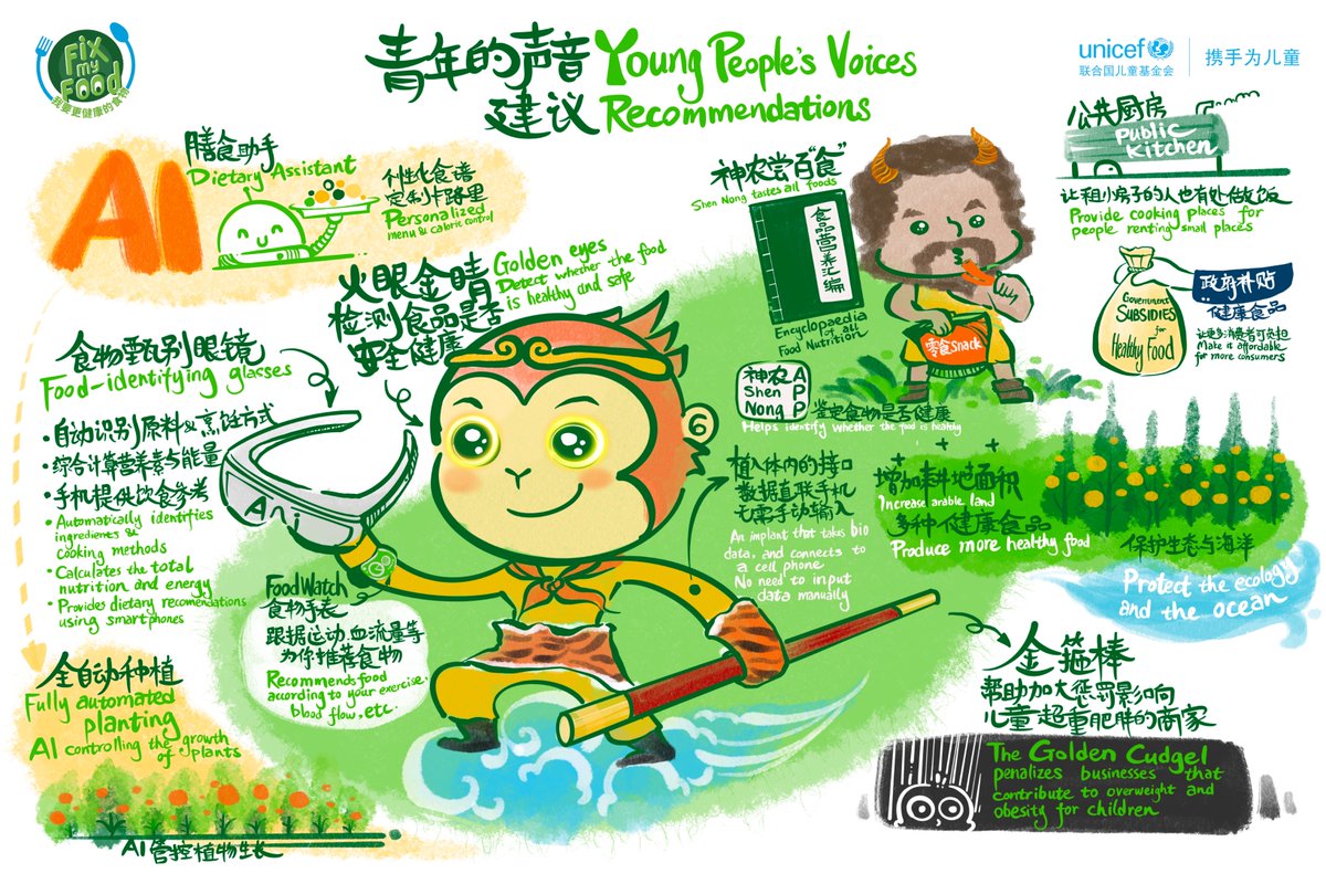 UNICEFChina's tweet photo. @UNICEFChina brought #youngpeople together in #Beijing &amp; #Chengdu to brainstorm ideas for healthier #food environments.

Check out the posters with some of their ideas and support their quest for access to affordable and healthy food!

#FixMyFood #ForEveryChild https://t.co/e51RNuwWbD
