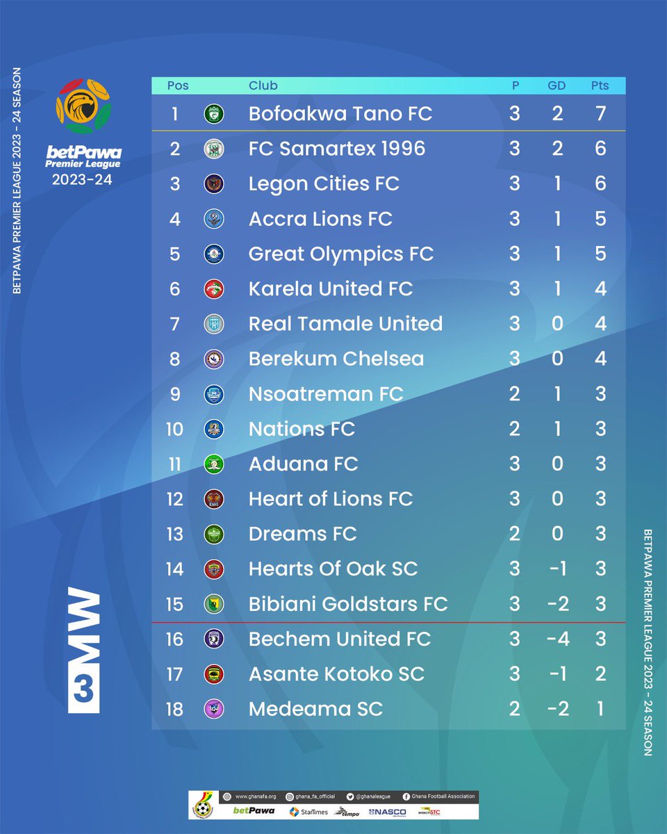 🇬🇭 Ghana Premier League tweet media