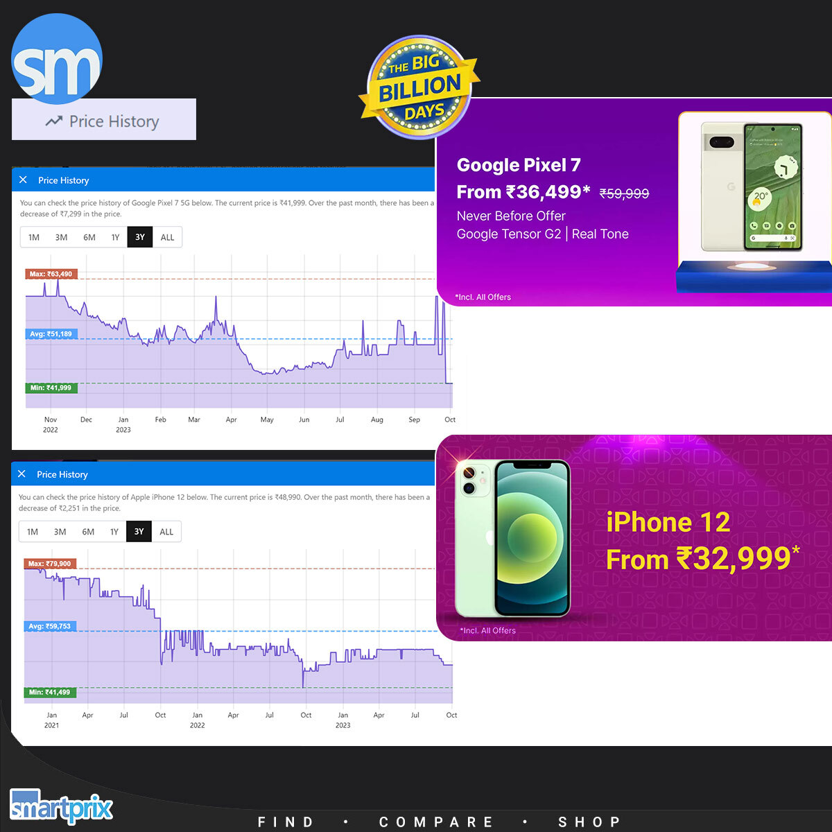 Smartprix's tweet image. Are the Pixel 7 and iPhone 12 Prices Really the Lowest Around? Find Out on Smartprix smpx.to/hN25c8

#Pixel7 #iPhone12 #LowestPrice #Smartprix #BigBillionDays #SmartprixPriceHistroy