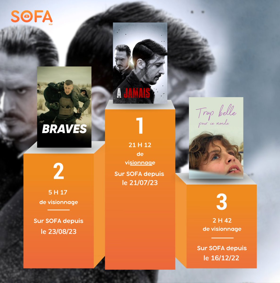 SOFA vod tweet media