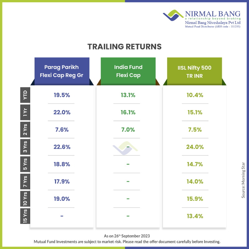 NBWealth_PvtLtd's tweet photo. 📈 Invest-o-fun! 🚀 Unlock the secrets to financial success! 💹
#NirmalBangNiveshalaya #fundoftheweek #ppfasmutualfund #InvestWisely #Fundamentals