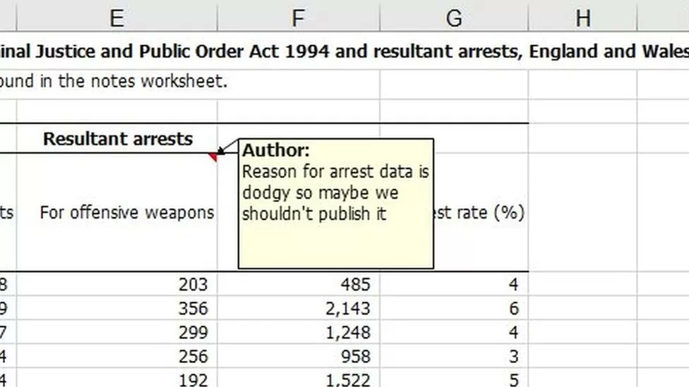 Official #stopandsearch figures published with 'dodgy' warning bbc.co.uk/news/uk-669834… #crimestats #opendata

Home Office statistics: Stop and search and arrests, year ending March 2023 gov.uk/government/sta…