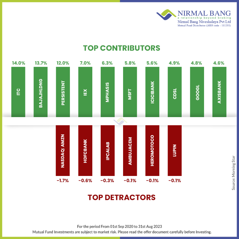 NBWealth_PvtLtd's tweet photo. 📈 Invest-o-fun! 🚀 Unlock the secrets to financial success! 💹
#NirmalBangNiveshalaya #fundoftheweek #ppfasmutualfund #InvestWisely #Fundamentals