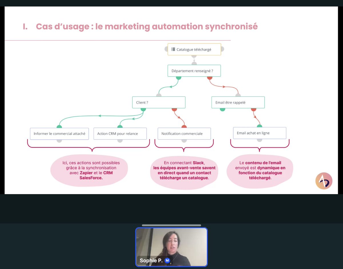 C'est beau le #marketingautomation sync avec le #crm 
<a href="/AutomationDay/">AutomationDay</a> now