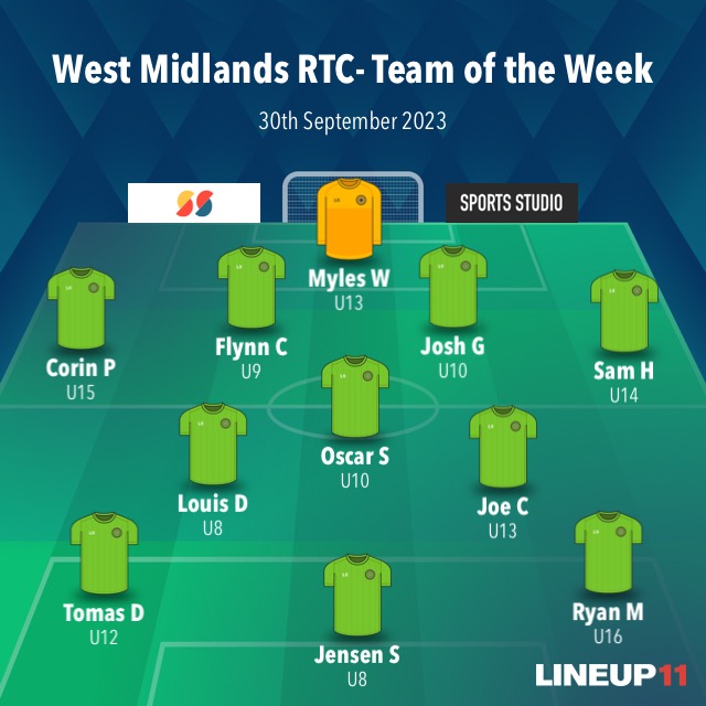 West Midlands RTC (@westmidlandsrtc) on Twitter photo Team of the Week for Game Week 4 is out! ⚽️🔥
Congratulations to everyone that was nominated this week. Some more excellent performances that caught the eyes of your coaches. Well done!
<a href="/jpluk/">Junior Premier League</a> @jplrtc
#avision4football #playerdevelopment Team of the Week for Game Week 4 is out! ⚽️🔥
Congratulations to everyone that was nominated this week. Some more excellent performances that caught the eyes of your coaches. Well done!
<a href="/jpluk/">Junior Premier League</a> @jplrtc
#avision4football #playerdevelopment