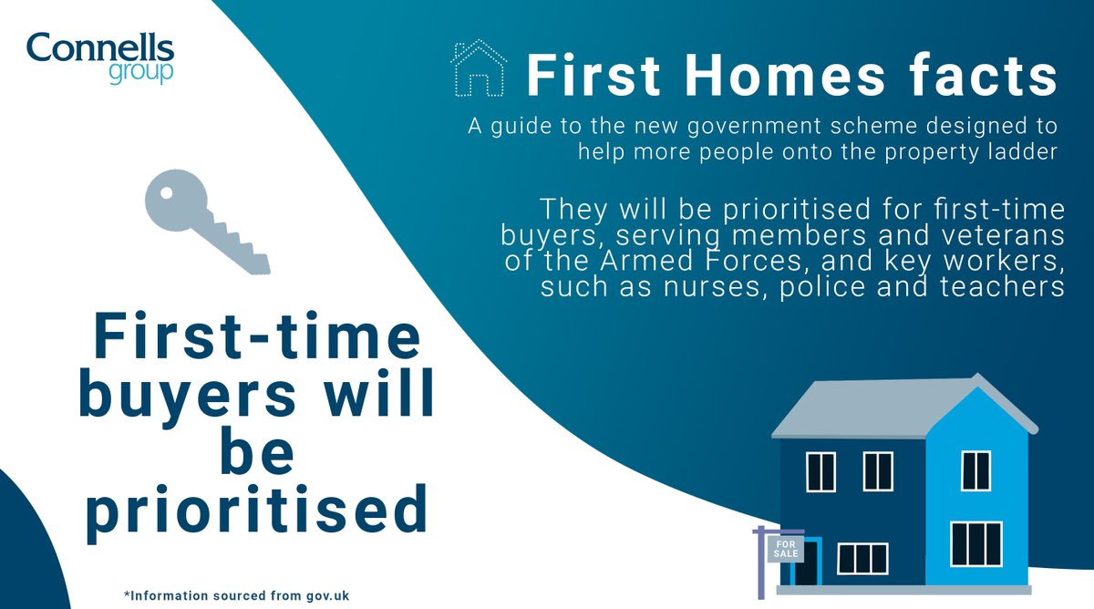 ConnellsGroup's tweet image. First time buyer? Key worker? Looking for a home in your local community? Is the First Homes Scheme for you? #KeyWorkers #FirstTimeBuyers #AffordableHousing