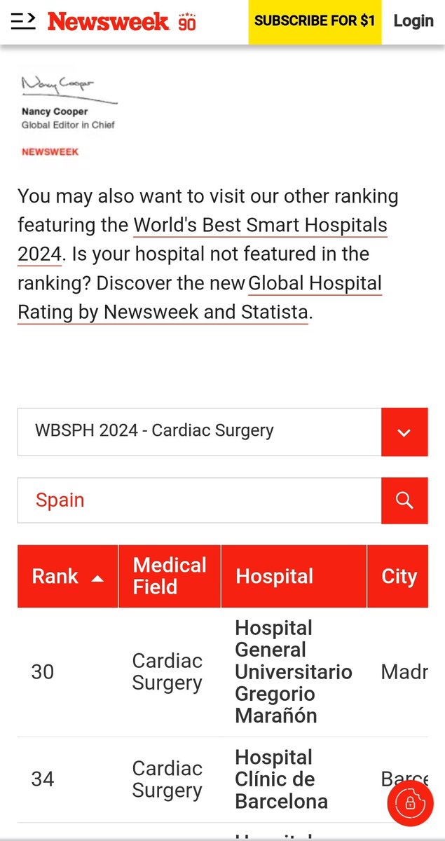 Cardiac Surgery Gregorio Marañon Hospital tweet media