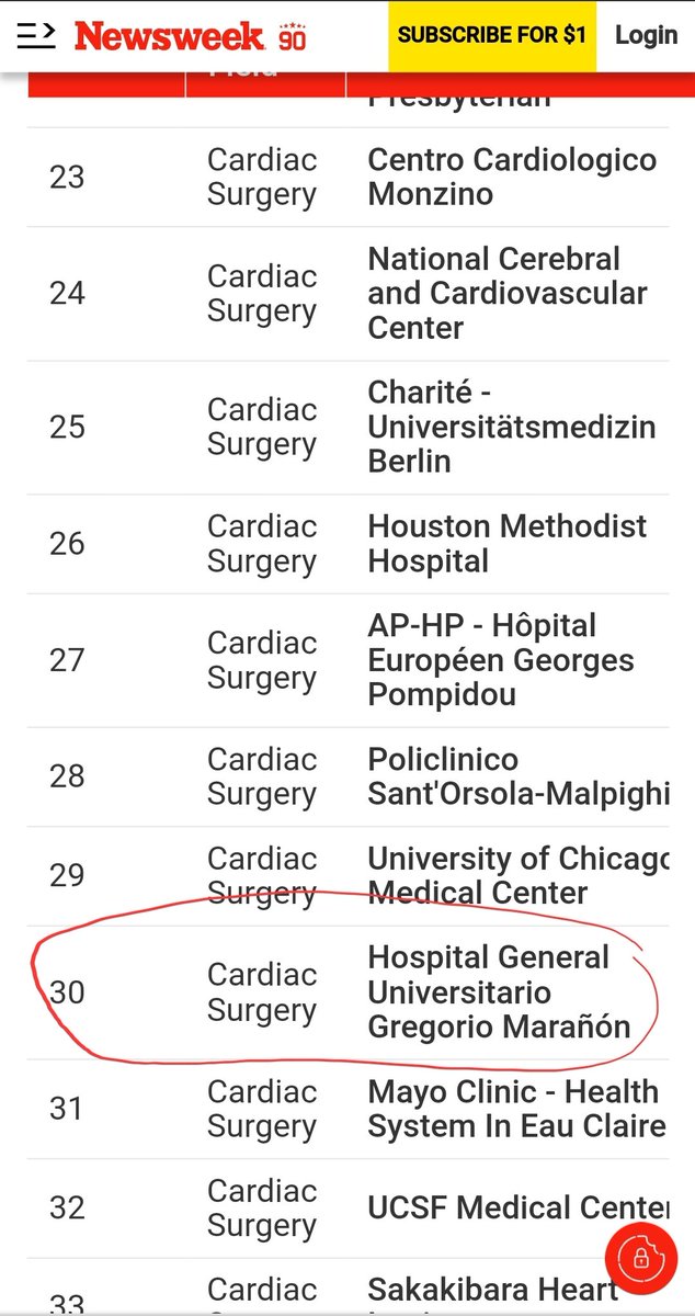 Cardiac Surgery Gregorio Marañon Hospital tweet media