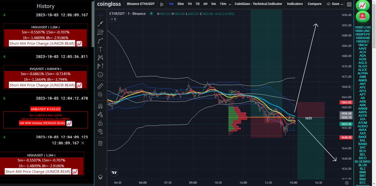 ByKriptoAnaliz's tweet photo. 🎯FIXED RANGE VOLUME PROFILE
How to use #FRVP
in a bearish wave
$ETH 1m
🎯balance point = 1655
⚠️to get rid of selling presure
need to go above this
above long tp = 1700
below short tp = new bottom
https://t.co/MlOIIgdBGe https://t.co/KiKPh5uRCw