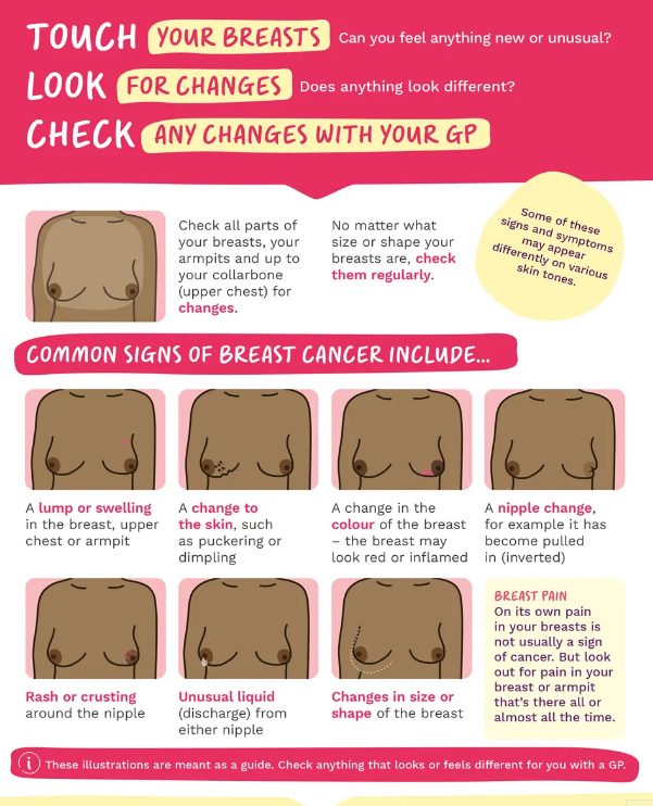boltonmacinfo's tweet photo. 💗October is Breast Cancer Awareness Month. As the most common cancer for women in the UK, it's vital we get to know the signs &amp; symptoms to look out for. For more information drop into any of our Centres for a friendly chat or to pick up some info or see https://t.co/jd4kfrf1Ql https://t.co/zA3sVZX8C6