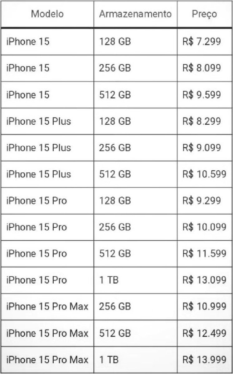 Preços do novo iPhone. Cabem quantos lotes do seu ativo favorito?