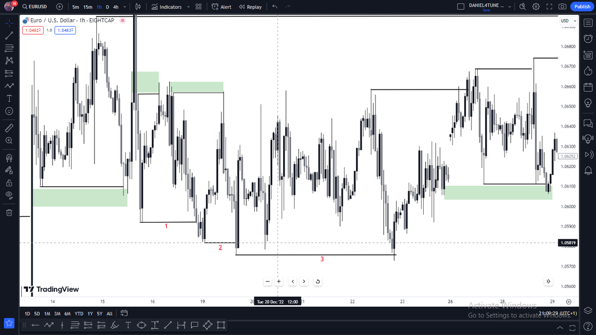 DANIEL4TUNE_'s tweet photo. This shows that price is moving from liquidity to liquidity 
Check the image below for more info
👇 https://t.co/1SRXE59tRc